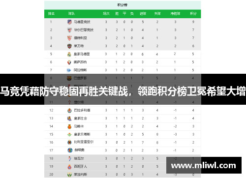 马竞凭藉防守稳固再胜关键战，领跑积分榜卫冕希望大增