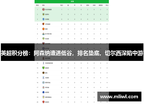 英超积分榜：阿森纳遭遇低谷，排名垫底，切尔西深陷中游