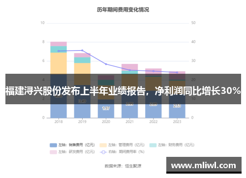 福建浔兴股份发布上半年业绩报告，净利润同比增长30%