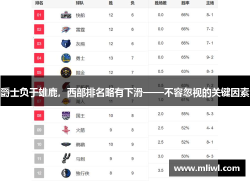 爵士负于雄鹿，西部排名略有下滑——不容忽视的关键因素